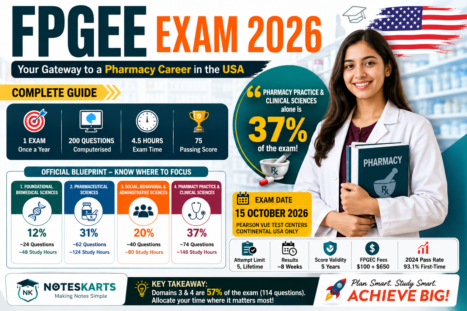 FPGEE Exam 2026 Syllabus, Eligibility, Fees & Free Study Plan, FPGEE 2026, FPGEE syllabus, FPGEE pass rate, FPGEE study plan, FPGEE content outline, FPGEE exam date 2026
